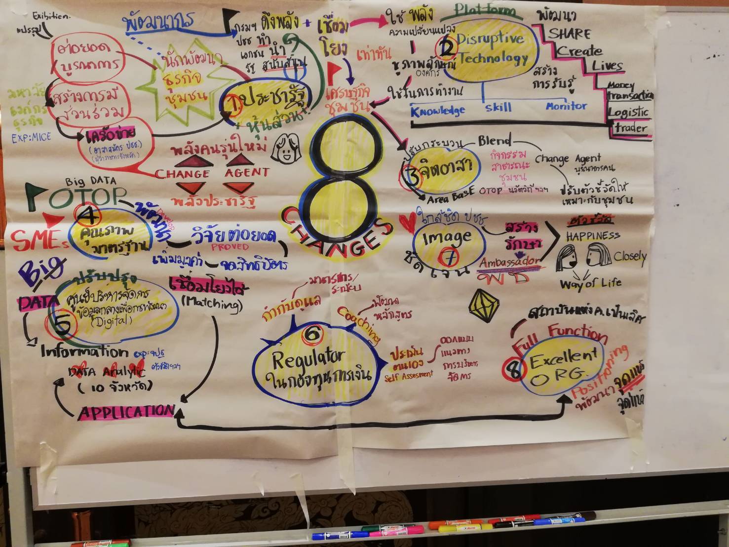 พัฒนาการจังหวัดยะลา เข้าร่วมหลักสูตรเสริมสมรรถนะผู้บริหารระดับสูง