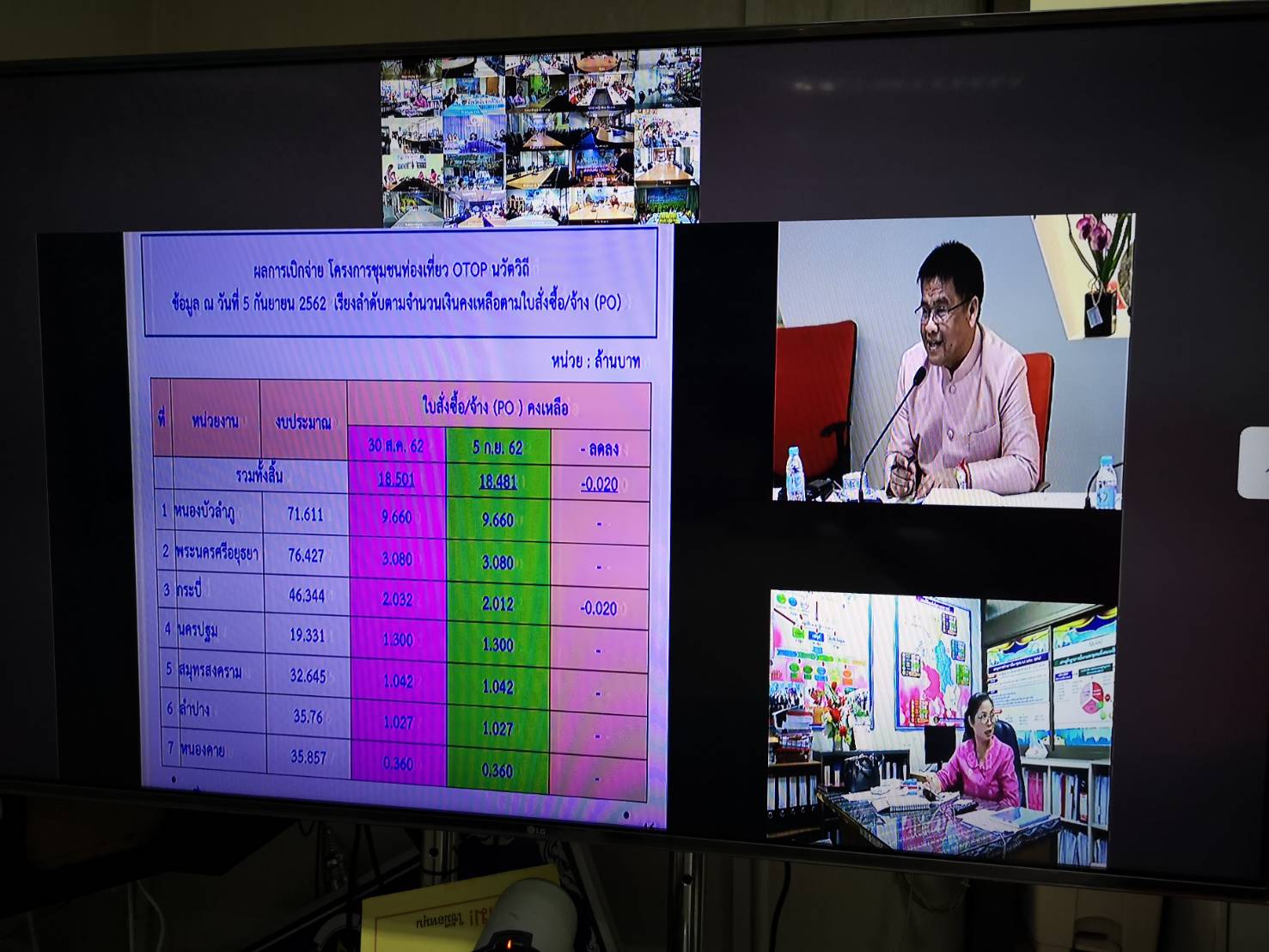 พช.ยะลา ร่วมการประชุมติดตามเร่งรัดการใช้จ่ายงบประมาณ ครั้งที่ 15