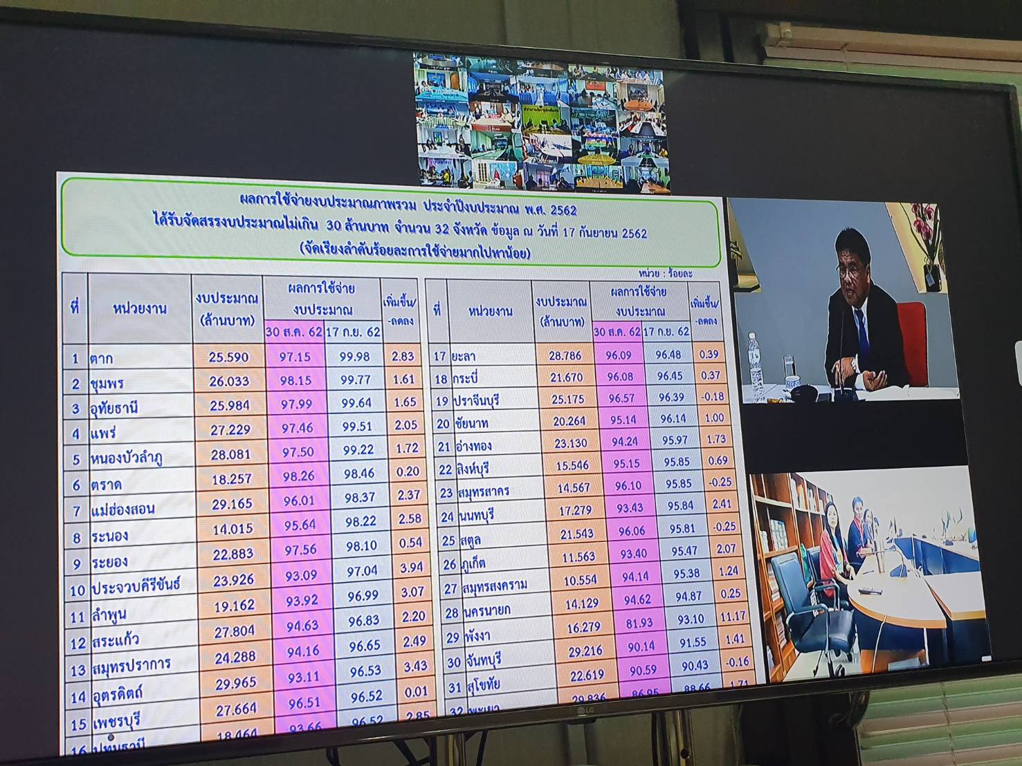 พช.ยะลา รับชมการประชุมติดตามเร่งรัดการใช้จ่ายงบประมาณ ครั้งที่ 16
