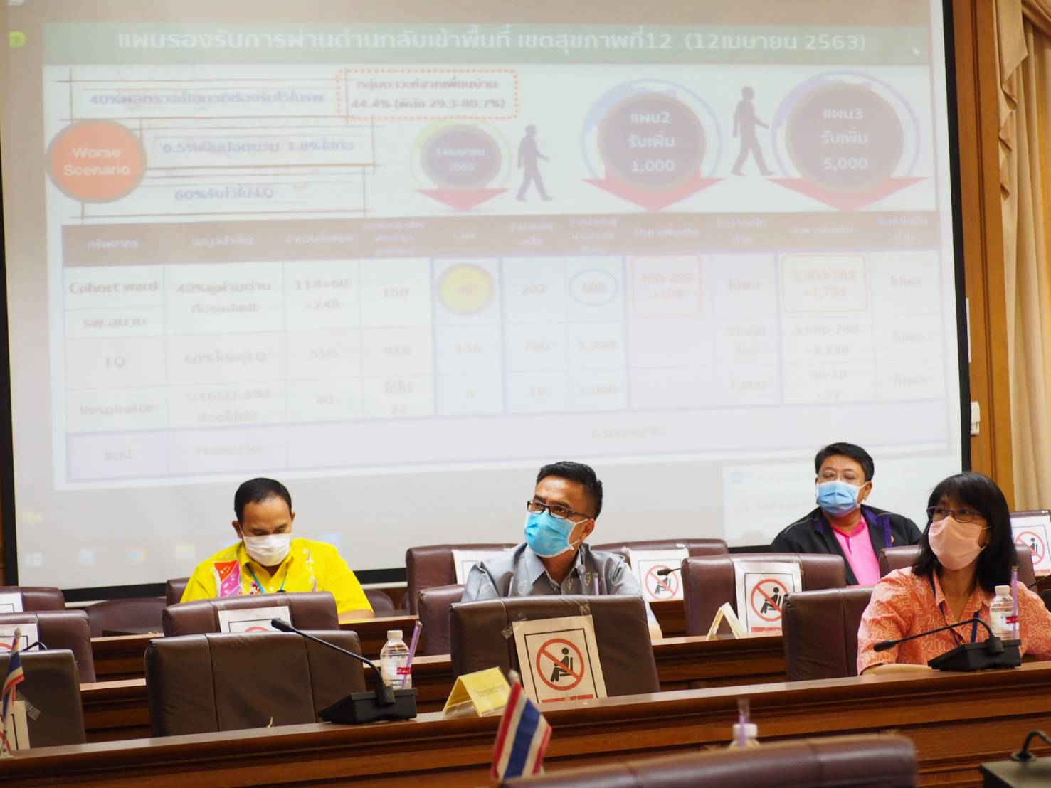 พัฒนาการจังหวัดยะลา ร่วมประชุมเฝ้าระวัง โควิด – 19 ครั้งที่ 26/2563