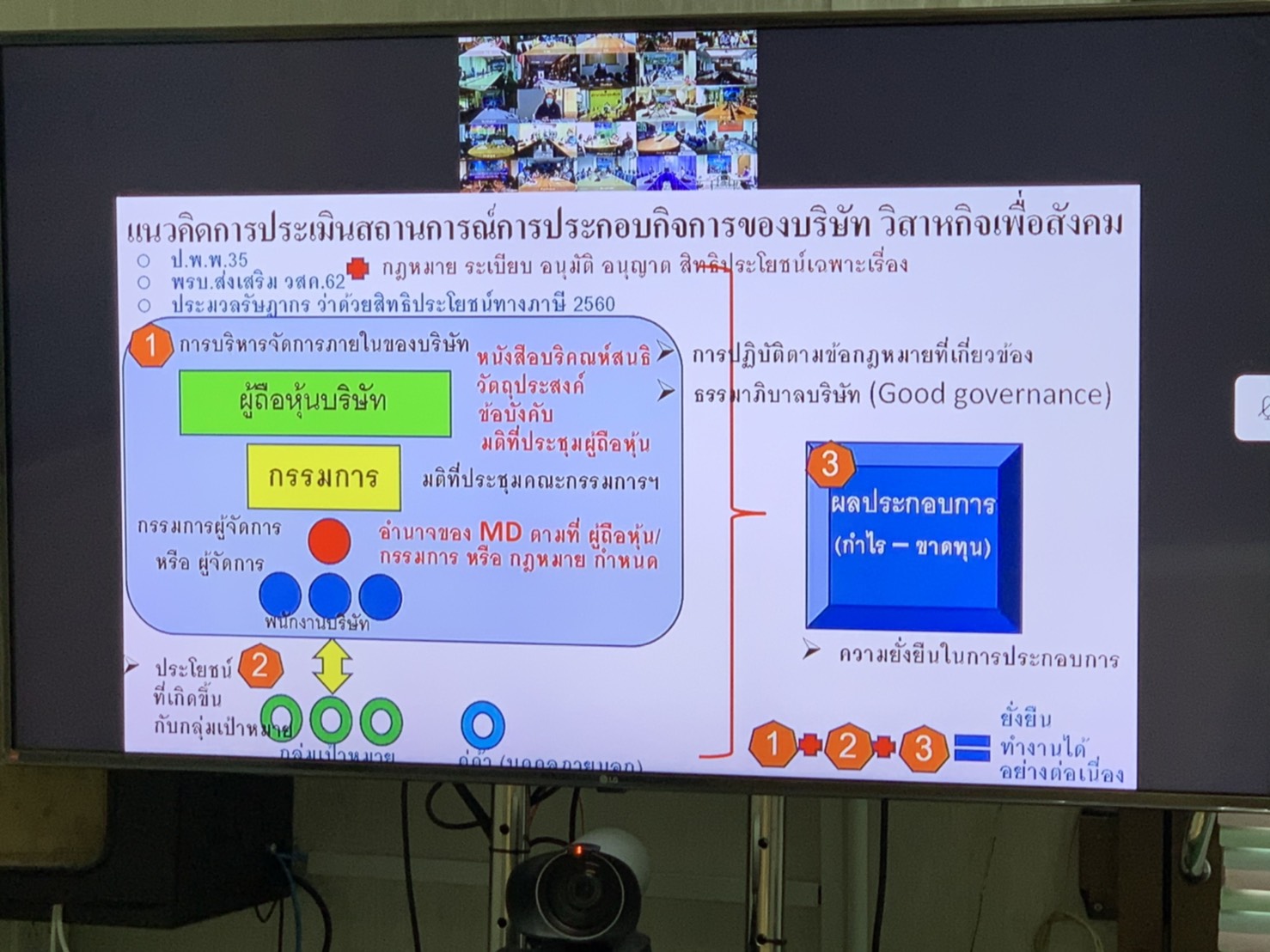 พช.ยะลา รับชมการชี้แจงระบบการรายงาน SE บนมือถือผ่านระบบ Online Real Time