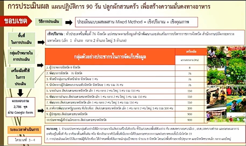 พช.ยะลา รับชมการประชุมการประเมินและเผยแพร่ผลการน้อมนำแนวพระราชดำริของสมเด็จพระกนิษฐาธิราชเจ้า กรมสมเด็จพระเทพรัตนราชสุดาฯ สยามบรมราชกุมารี สู่แผนปฏิบัติการ 90 วัน ปลูกผักสวนครัว เพื่อสร้างความมั่นคงทางอาหาร
