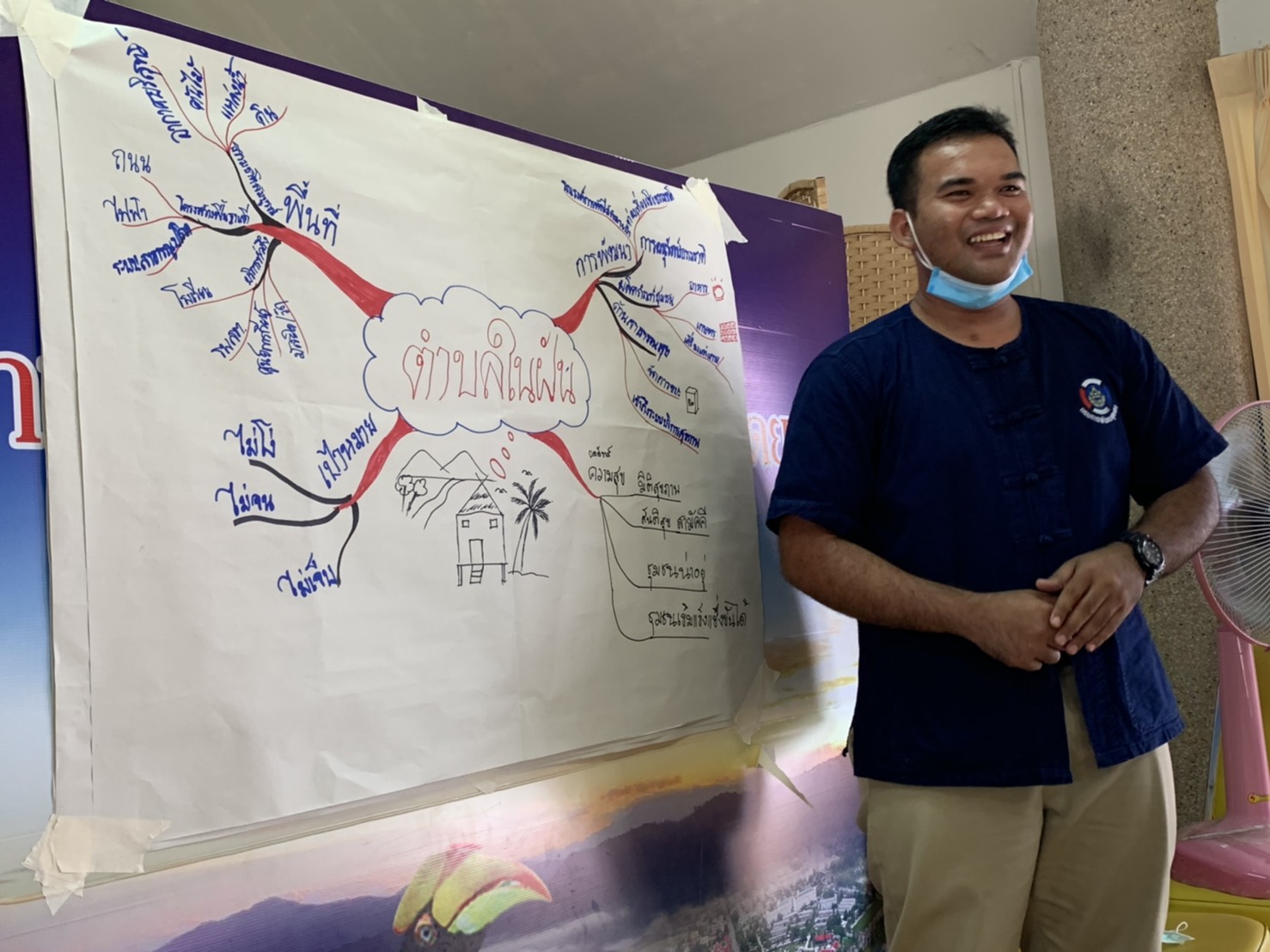 “ห้องเรียนพัฒนากร” ตอน การเขียน Mind Map กับงานพัฒนาชุมชน