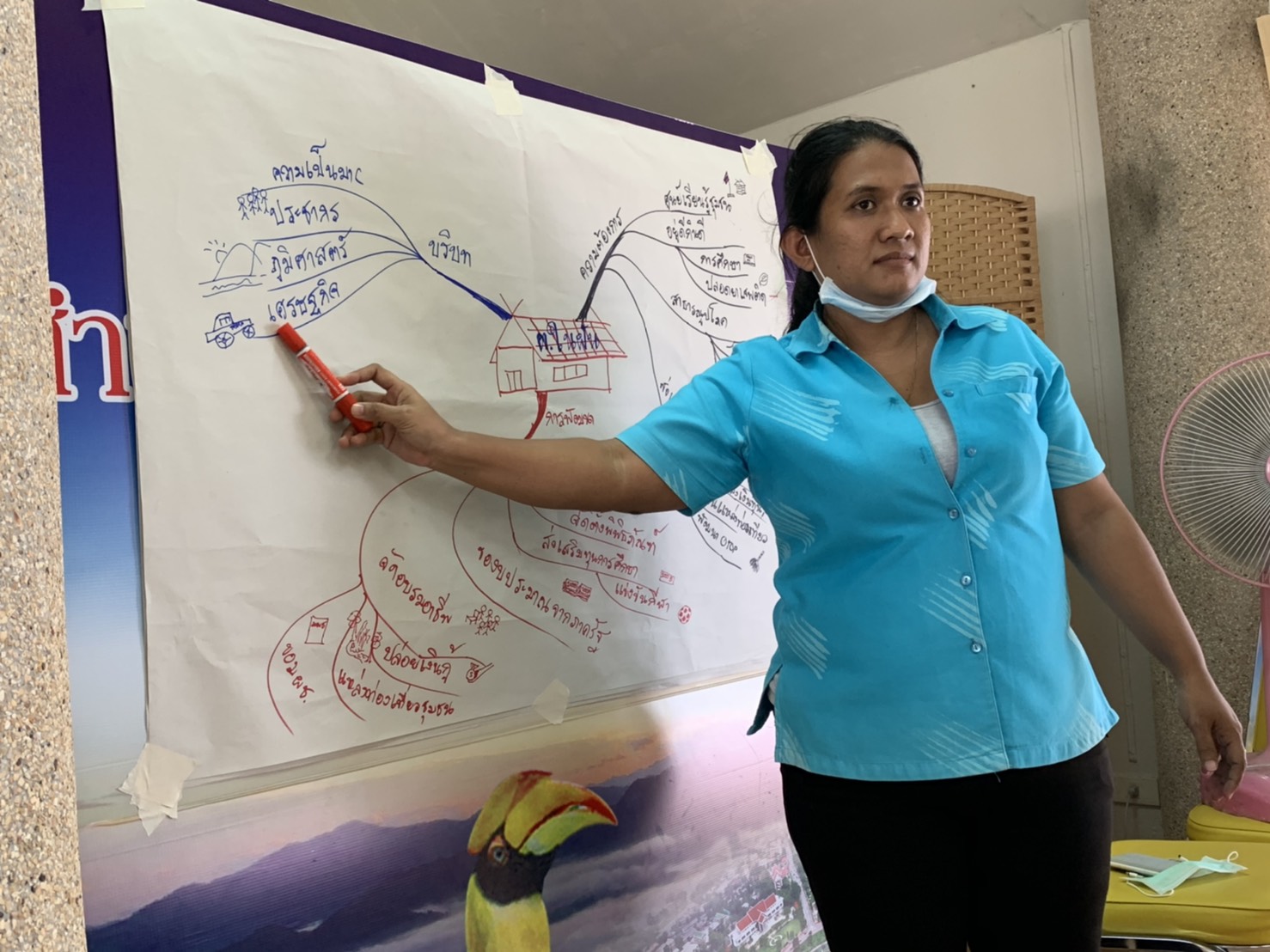 “ห้องเรียนพัฒนากร” ตอน การเขียน Mind Map กับงานพัฒนาชุมชน