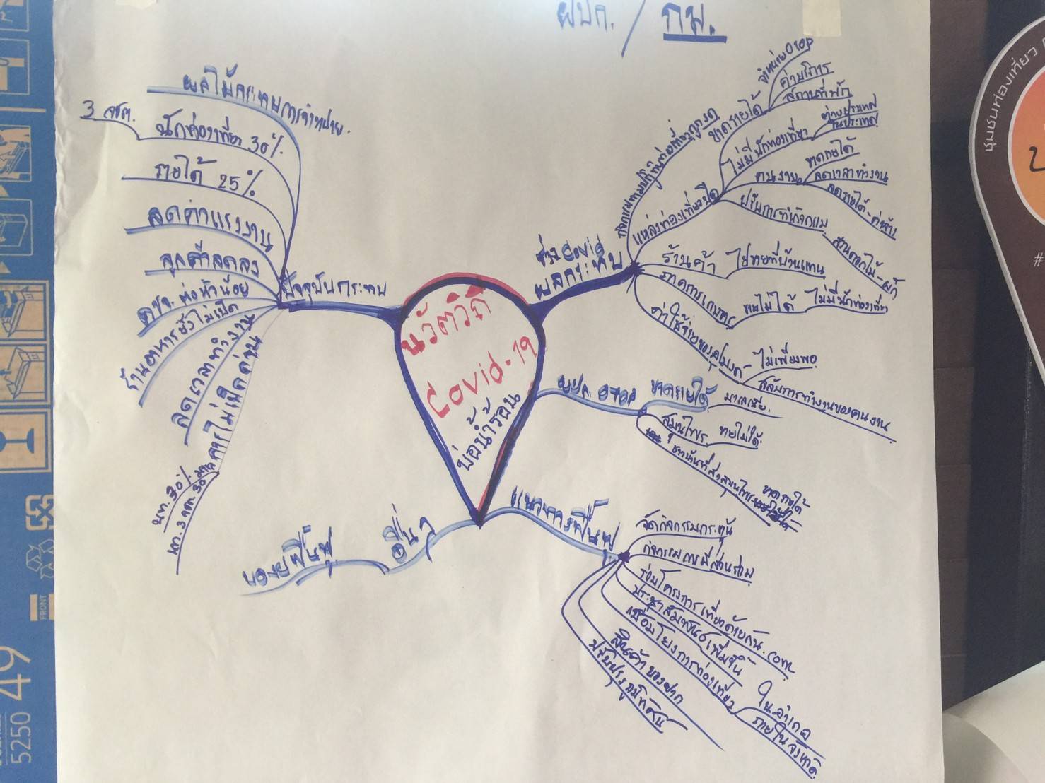 พช.ยะลา นิเทศงาน สพอ.เบตง และจัดเวทีหาแนวทางการฟื้นฟูชุมชนท่องเที่ยว OTOP นวัตวิถีบ้านบ่อน้ำร้อน