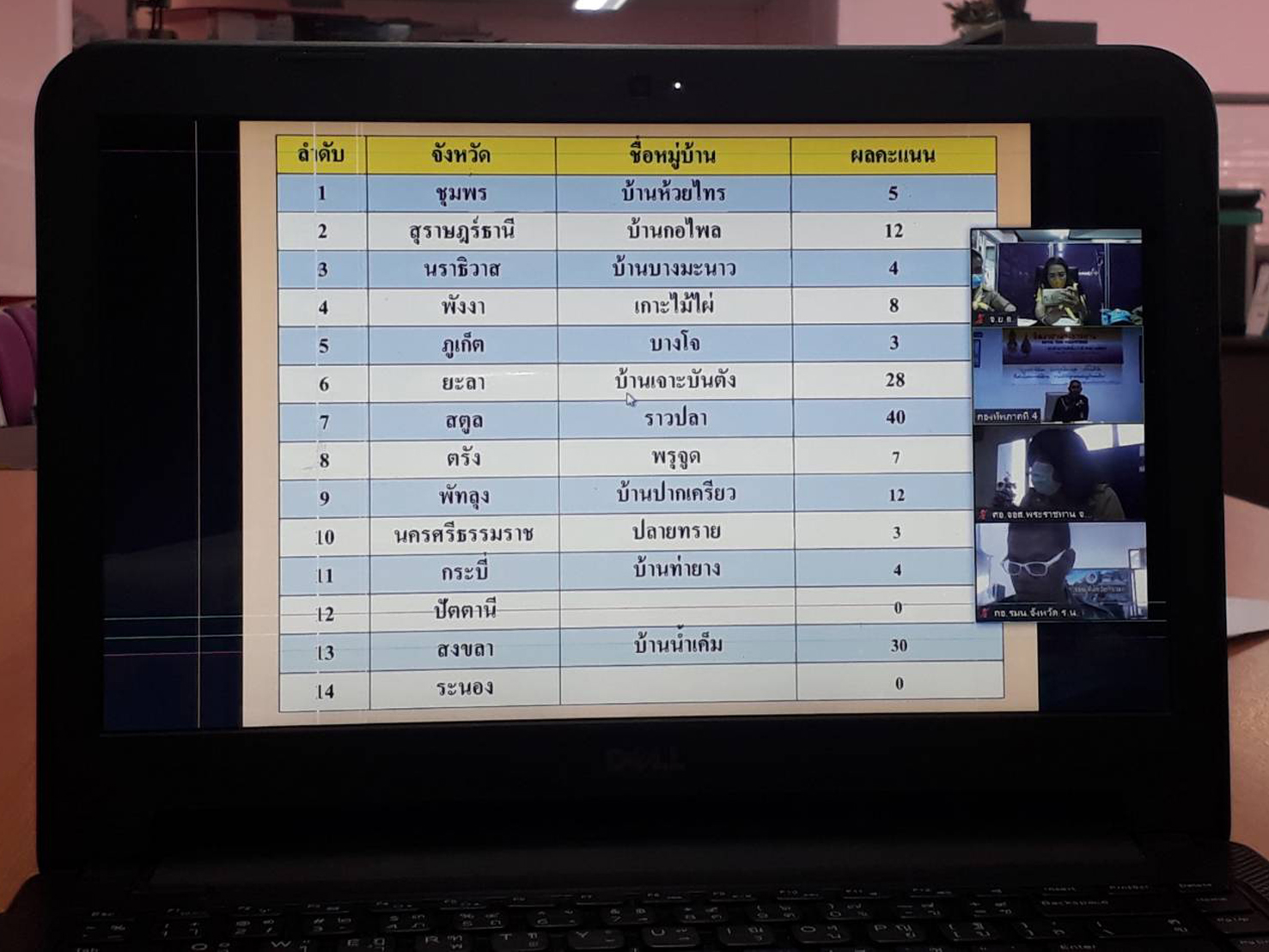 พช.ยะลา ร่วมประชุมการขับเคลื่อนหมู่บ้านนำร่องเศรษฐกิจพอเพียง