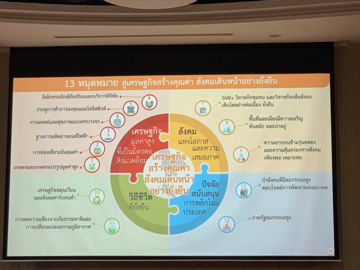 พช.ยะลา ร่วมประชุมระดมความคิดเห็นกรอบแผนพัฒนาเศรษฐกิจและสังคมแห่งชาติ ฉบับที่ 13