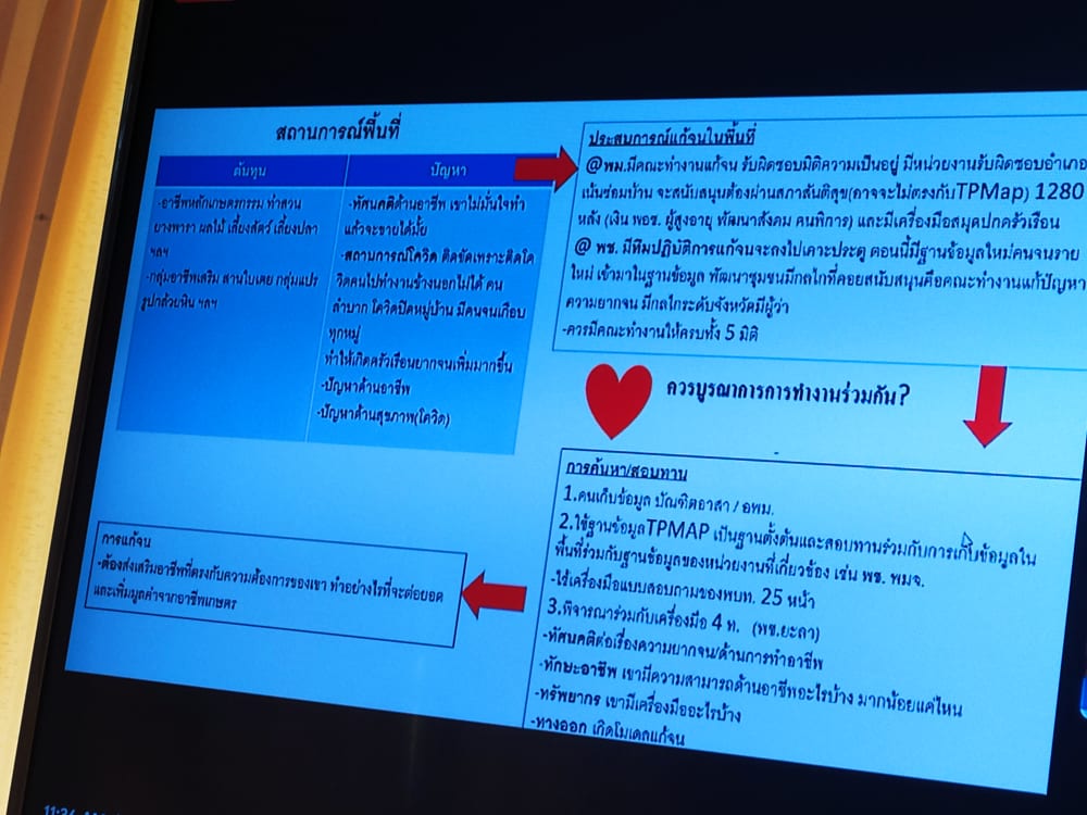 พช.ยะลา ร่วมประชุมสร้างระบบและกลไกการแก้ปัญหาความยากจนระดับพื้นที่ ( TPMAP)