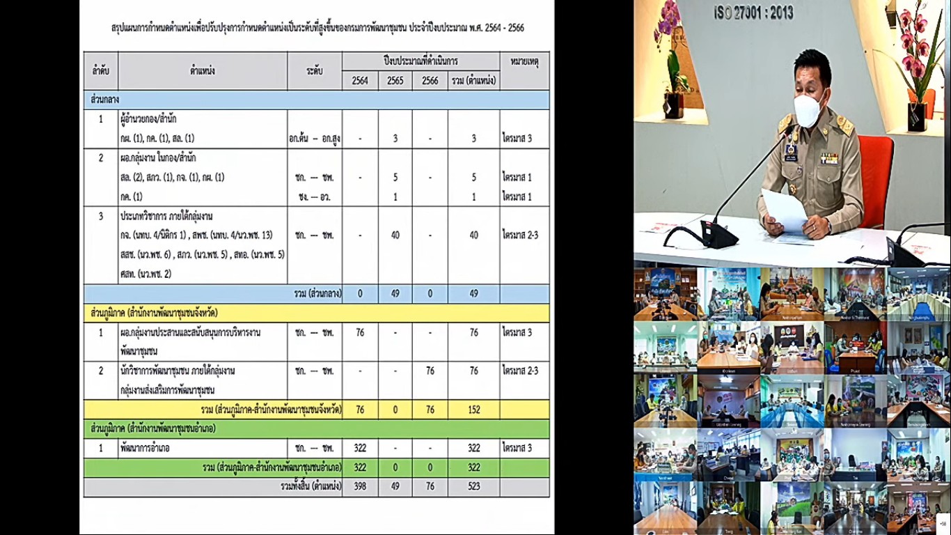 พช.ยะลา ร่วมการประชุมทบทวนการบริหารกำลังคนในตำแหน่งประเภทวิชาการ ภายใต้กลุ่มงานในสังกัดส่วนกลางและส่วนภูมิภาค (จังหวัด)