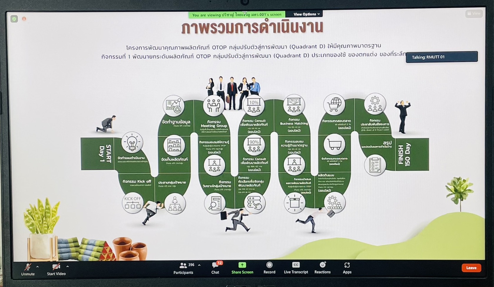 พช.ยะลา ร่วมกิจกรรม Look Around ตามโครงการพัฒนาผลิตภัณฑ์ OTOP กลุ่มปรับตัวสู่การพัฒนา ประเภทของใช้ ของตกแต่ง ของที่ระลึก