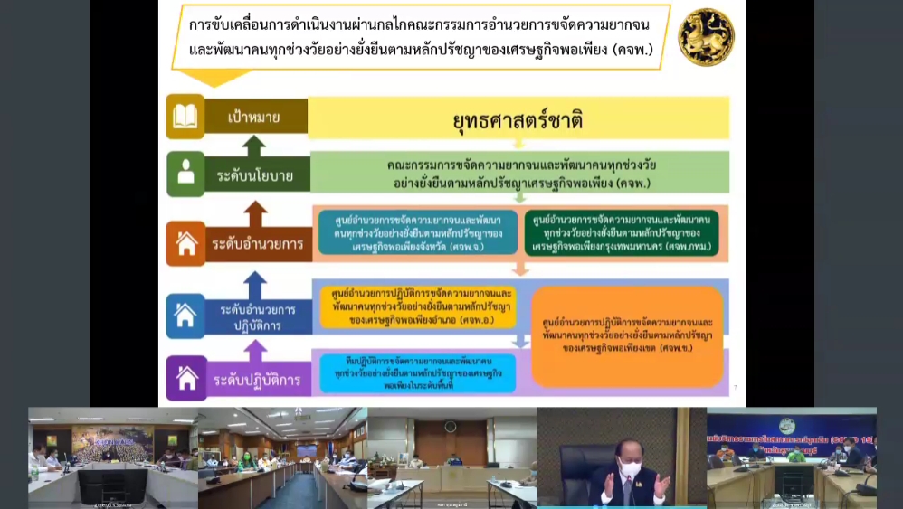 พจ.ยะลา ร่วมประชุมรับนโยบายและชี้แจงข้อราชการสำคัญกระทรวงมหาดไทย 