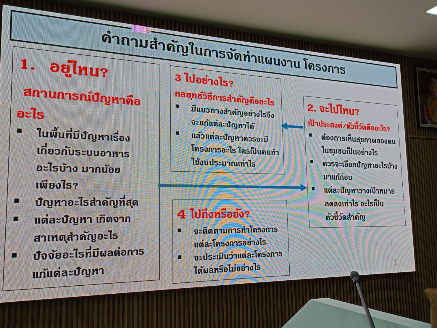 พช.ยะลา ร่วมประชุม “การคืนข้อมูลผลการวิจัยและร่วมให้ความเห็นต่อแนวทางการพัฒนาและผลักดันข้อเสนอเชิงนโยบายสู่การปฎิบัติ”