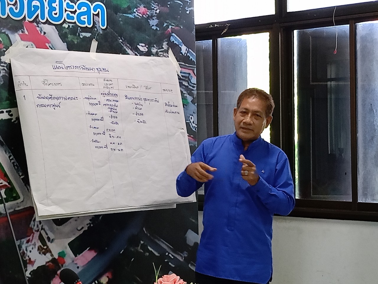 พช.ยะลา จัดประชุมเชิงปฏิบัติการส่งเสริมการขับเคลื่อนกิจกรรมตามแผนพัฒนาตำบล