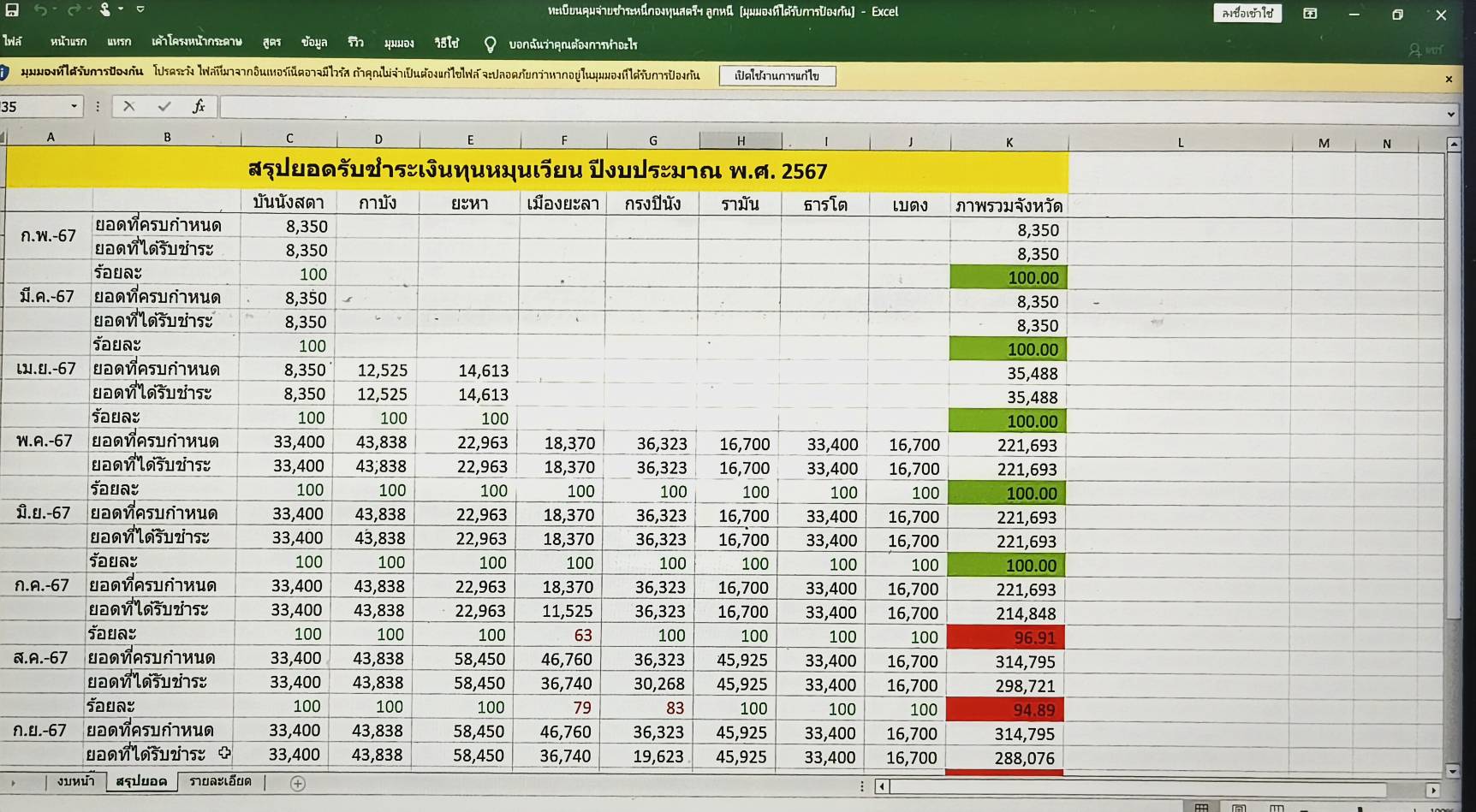 พช.ยะลา เปิดตัว “โปรแกรมติดตามหนี้กองทุนพัฒนาบทบาทสตรี” ผ่านระบบ Google Sheet