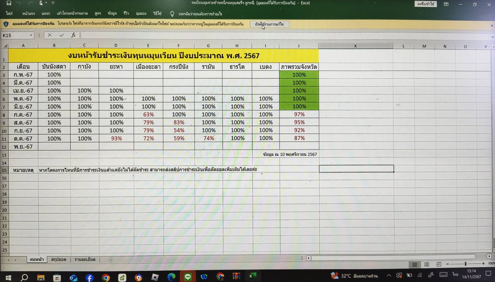 พช.ยะลา เปิดตัว “โปรแกรมติดตามหนี้กองทุนพัฒนาบทบาทสตรี” ผ่านระบบ Google Sheet