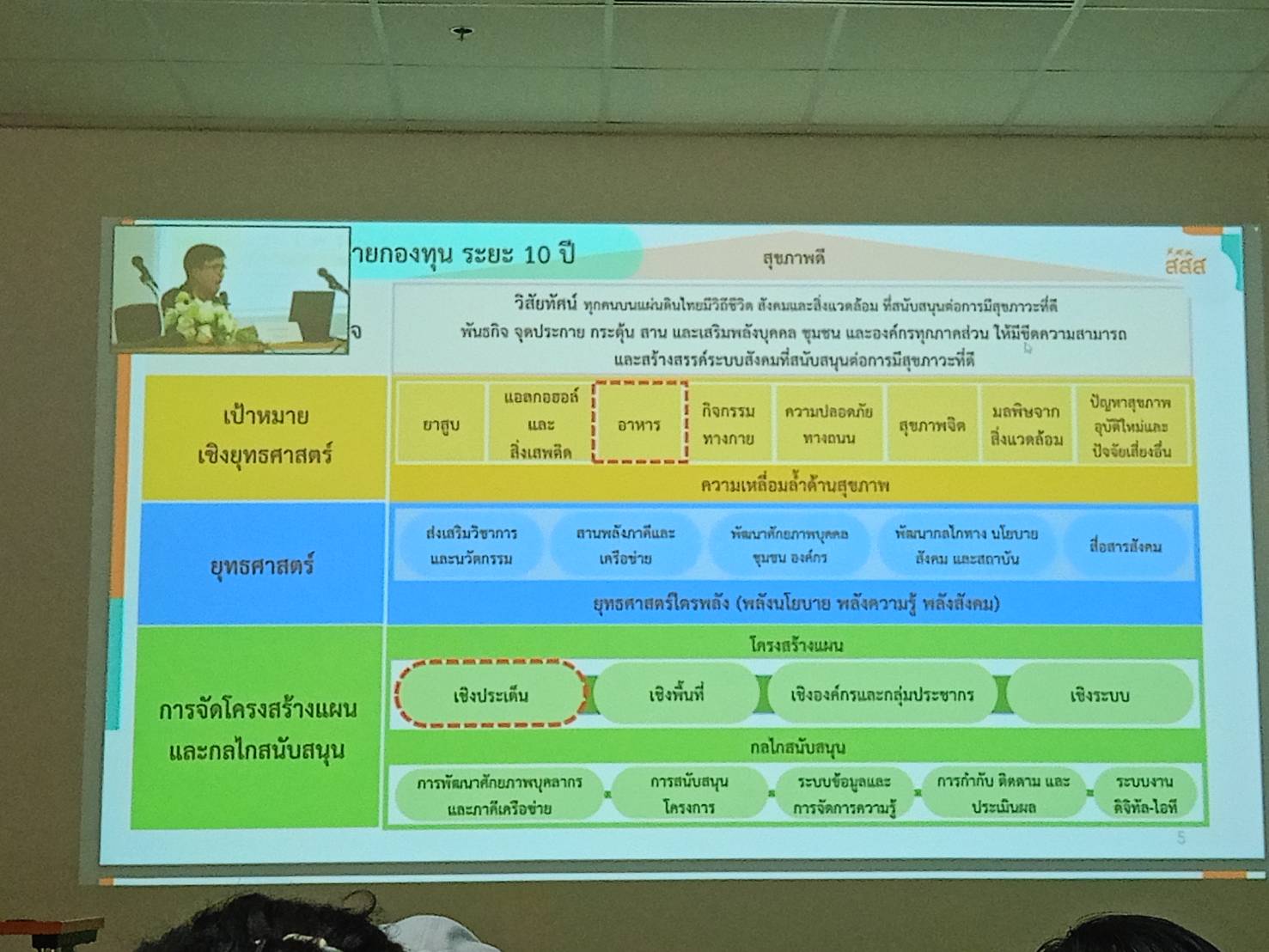 พช.ยะลา ร่วมโครงการขับเคลื่อนและยกระดับระบบอาหารเพื่อสุขภาวะตลอดห่วงโซ่ ในจังหวัดสงขลา และ 3 จังหวัดชายแดนภาคใต้ (ปัตตานียะลา และนราธิวาส)