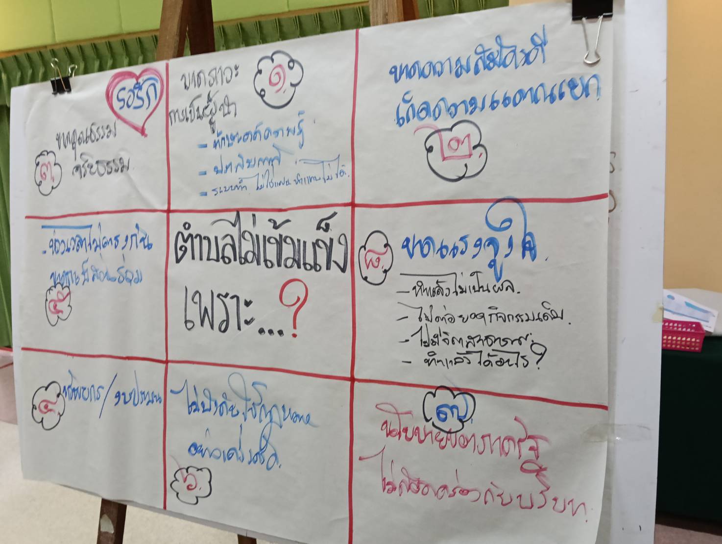 พช.ยะลา ร่วมพิธีเปิดโครงการเสริมสร้างและพัฒนาผู้นำการเปลี่ยนแปลง หลักสูตร Train the Trainer Course (ครู ข)