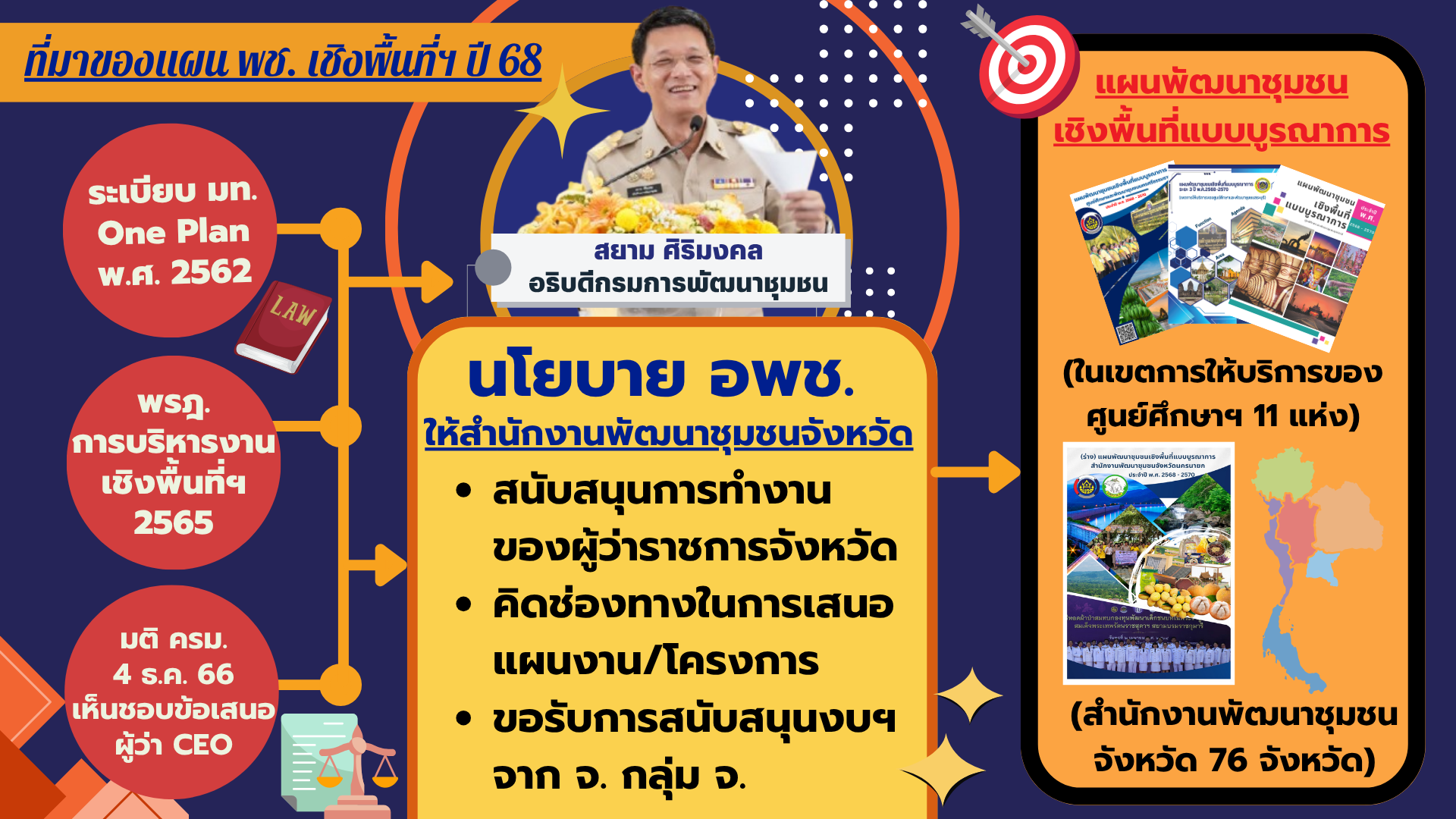พช.ยะลา ร่วมประชุมชี้แจงแนวทางการยกร่างแผนพัฒนาชุมชนเชิงพื้นที่แบบบูรณาการ  ผ่านระบบ Cisco Webex Meeting