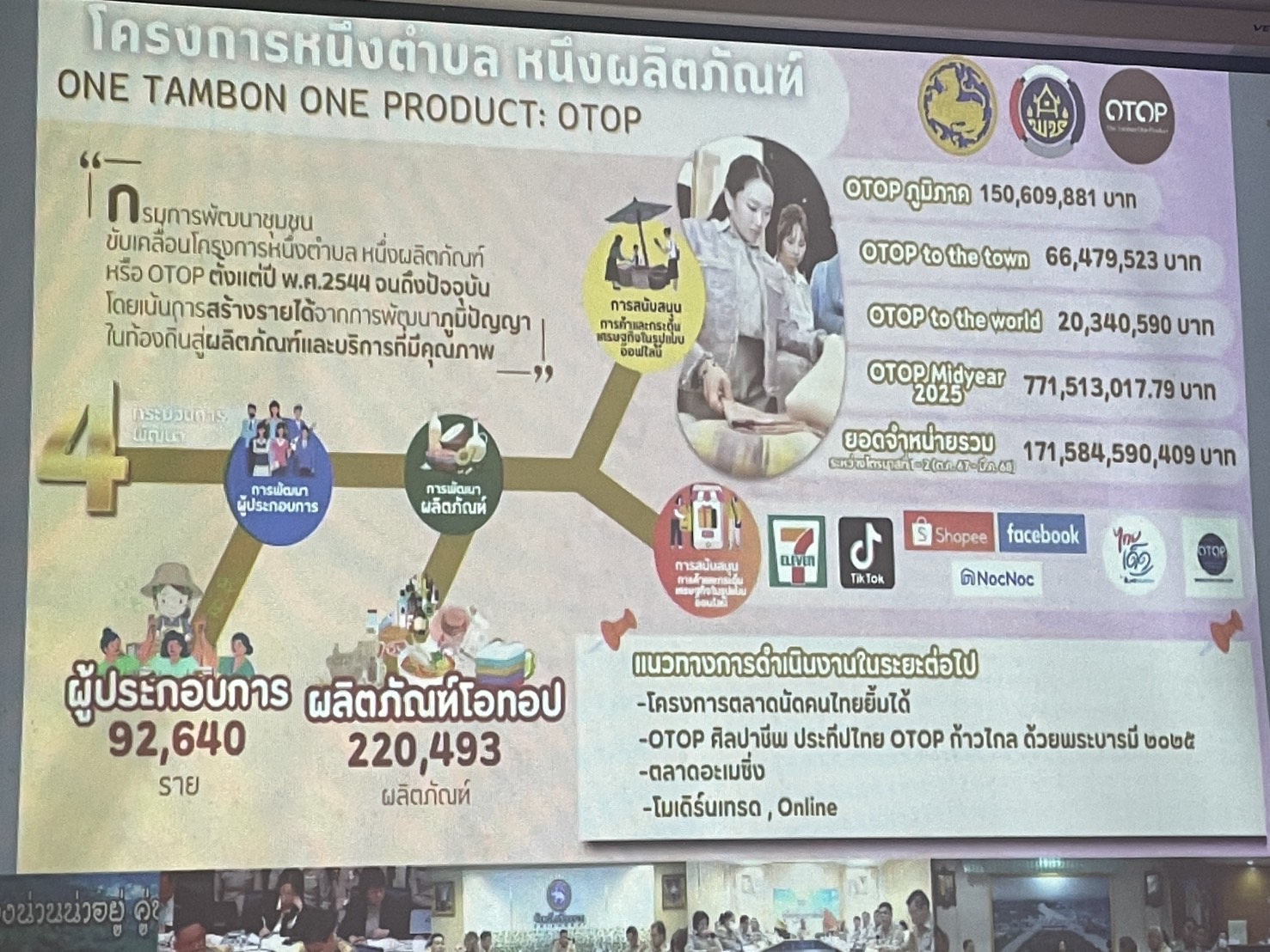 พช.ยะลา ร่วมประชุมขับเคลื่อนและติดตามนโยบายของรัฐบาล และภารกิจสำคัญของกระทรวงมหาดไทย 
