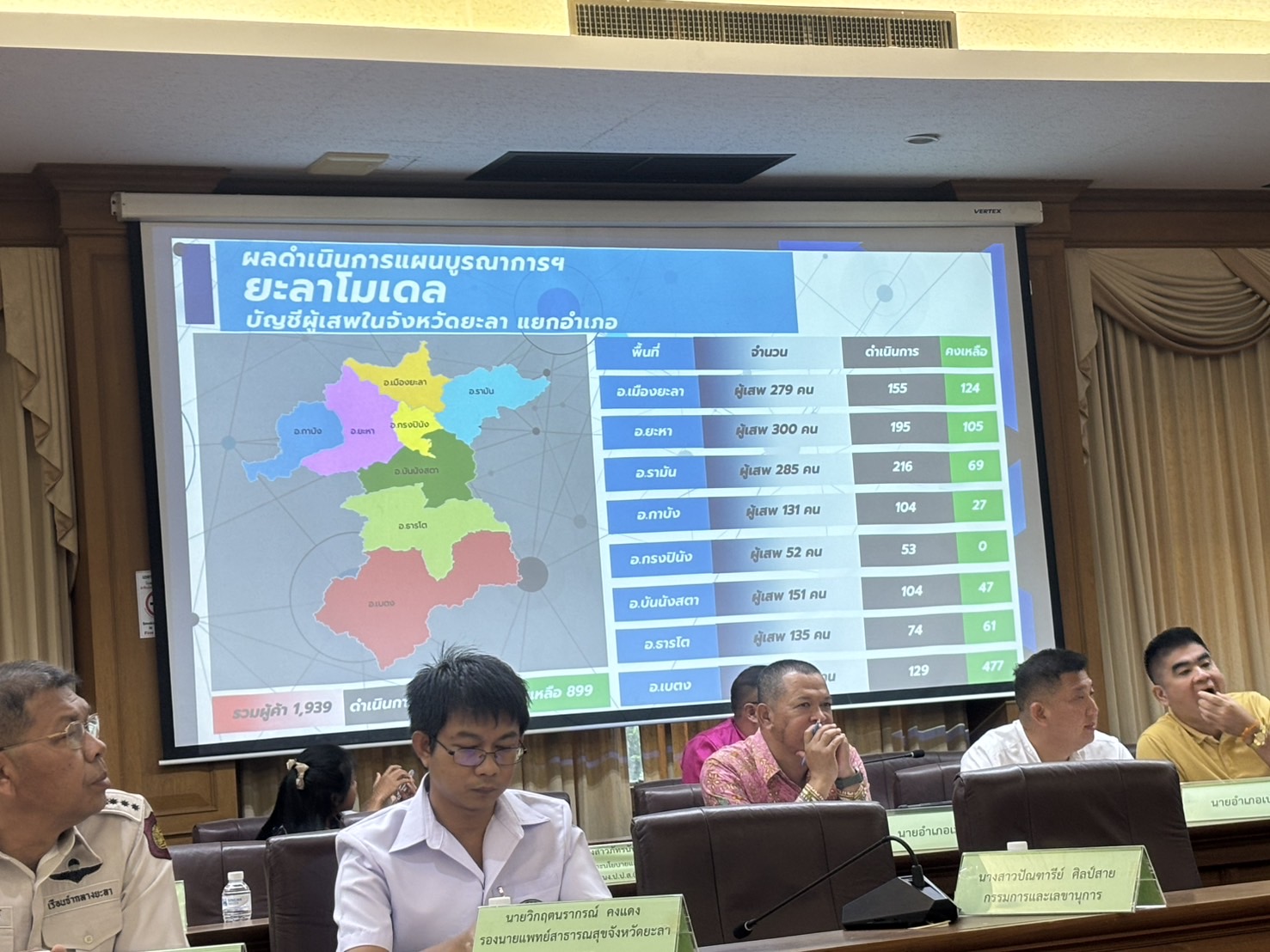 พช.ยะลา ร่วมประชุมสัมนา รับฟัง ผลการดำเนินงานบูรณาการผลการดำเนินงานแก้ไขปัญหายาเสพติด