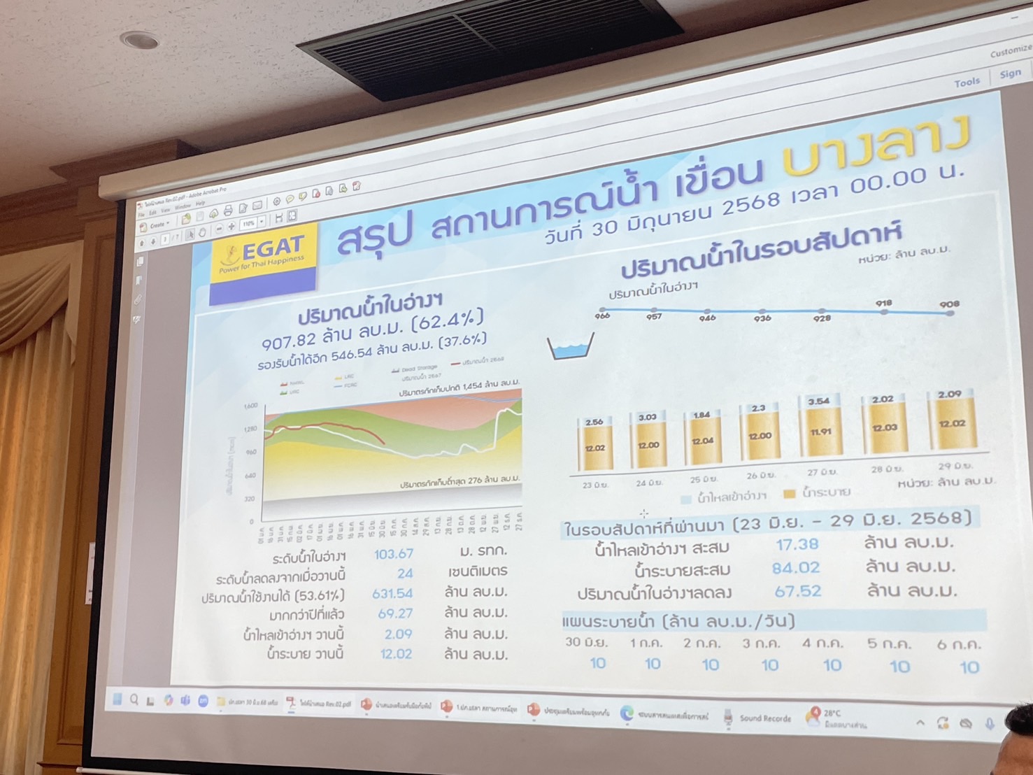 พช.ยะลา ร่วมประชุมเตรียมความพร้อมรับสถานการณ์อุทกภัยในช่วงฤดูฝนและการเตรียมการฝึกกองอำนวยการป้องกันและบรรเทาสาธารณภัยจังหวัดยะลา